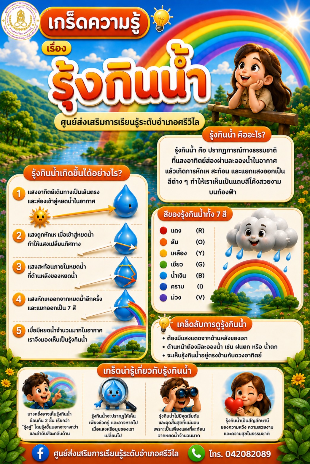 ภาพปก 🟠 | ห้องสมุดประชาชนอำเภอศรีวิไล จัดกิจกรรมส่งเสริมการอ่าน เรื่อง “รู้จักรุ้งกินน้ำ 🌈 มหัศจรรย์แห่งแสงและหยดน้ำ”