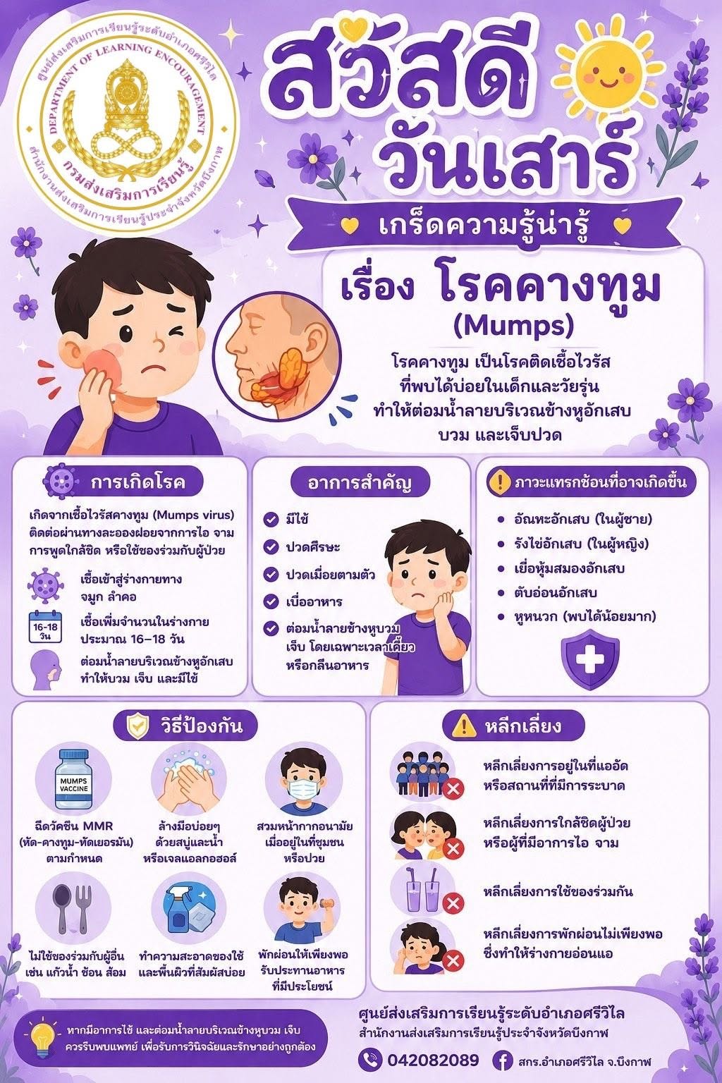 ภาพปก โรคคางทูม (Mumps)
