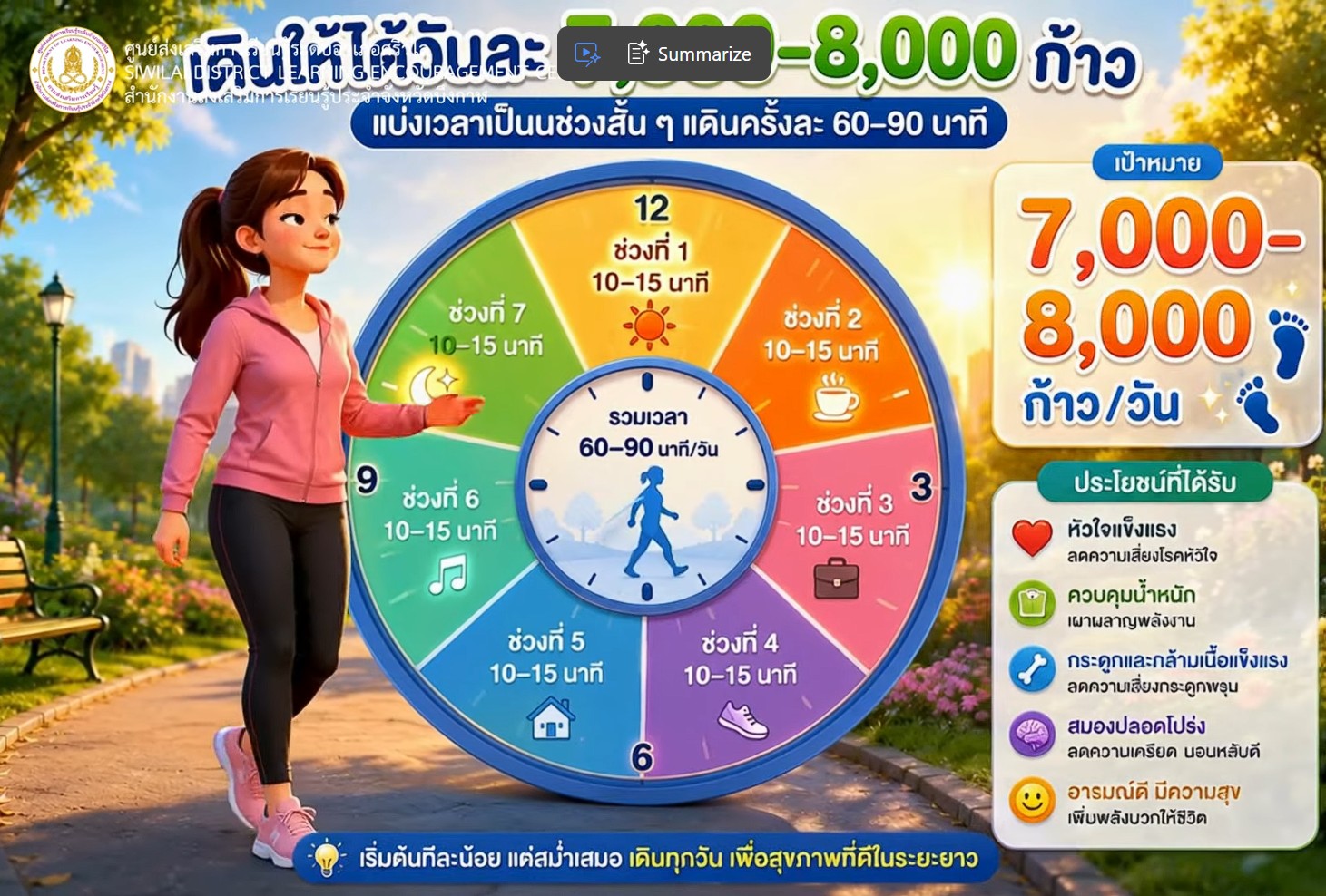 ภาพปก กิจกรรมส่งเสริมการอ่าน เรื่อง “เดินวันละ ๗,๐๐๐–๘,๐๐๐ ก้าว ก็เพียงพอ!”