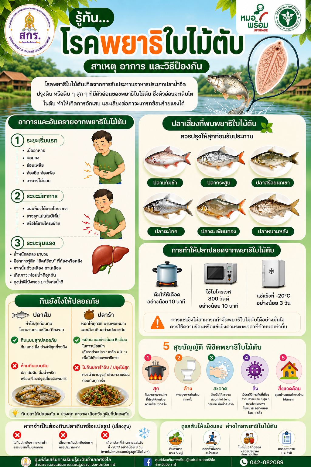 รู้ทันโรคพยาธิใบไม้ตับ สาเหตุ อาการ และวิธีป้องกัน