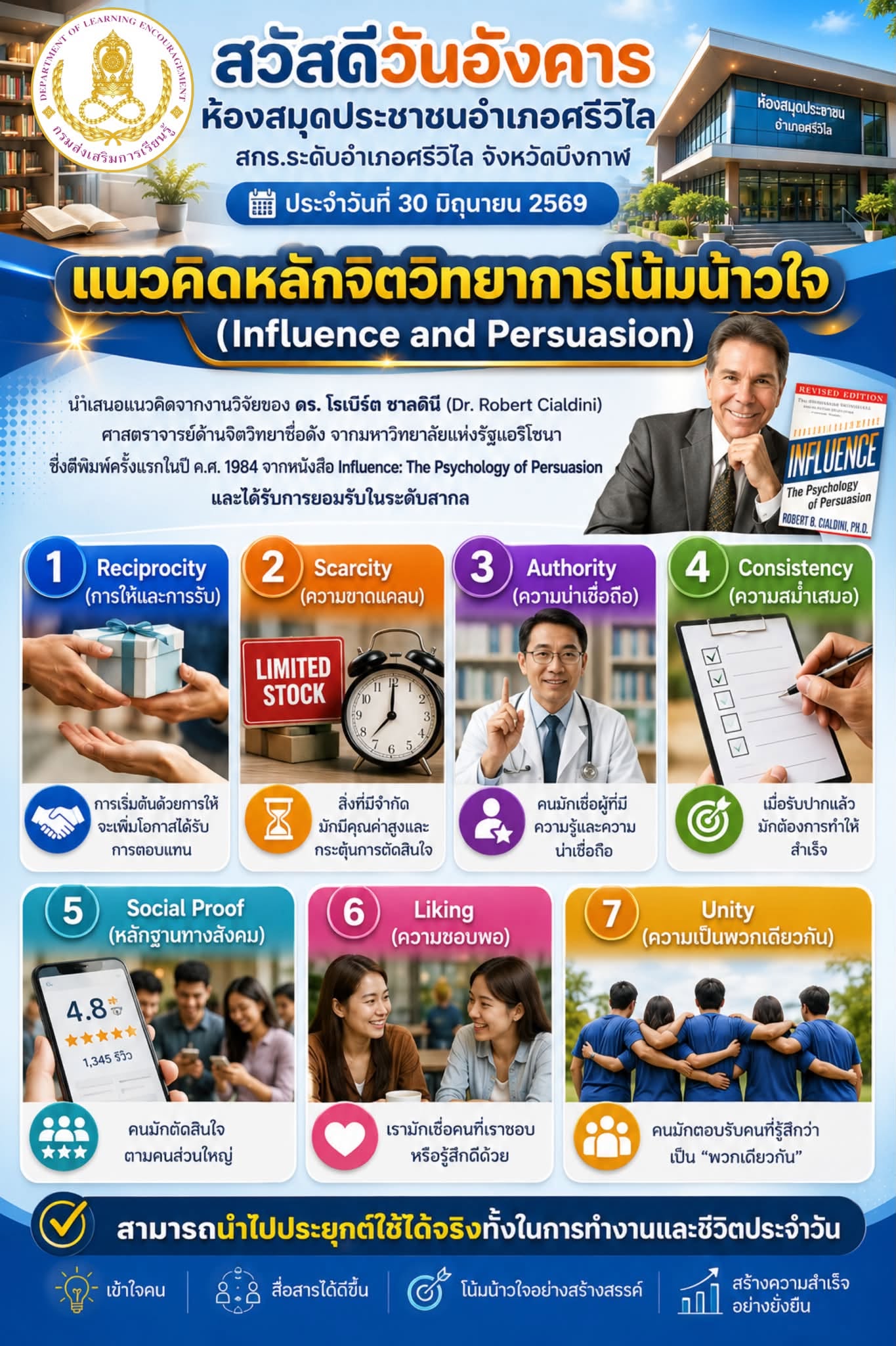 ภาพปก แนวคิดหลักจิตวิทยาโน้มน้าวใจ