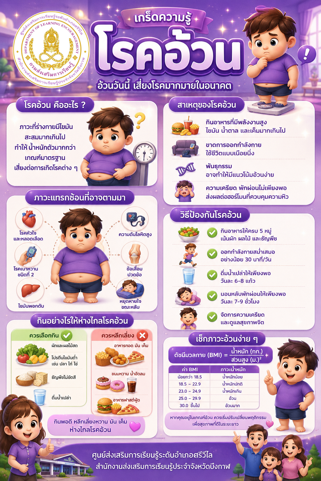 🟣 | ศูนย์ส่งเสริมการเรียนรู้ระดับอำเภอศรีวิไล เผยแพร่เกร็ดความรู้วันเสาร์ เรื่อง “โรคอ้วน อ้วนวันนี้ เสี่ยงโรคมากมายในอนาคต”