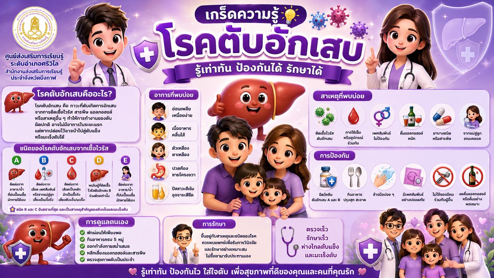 โรคตับอักเสบ รู้เท่าทัน ป้องกันได้ รักษาได้