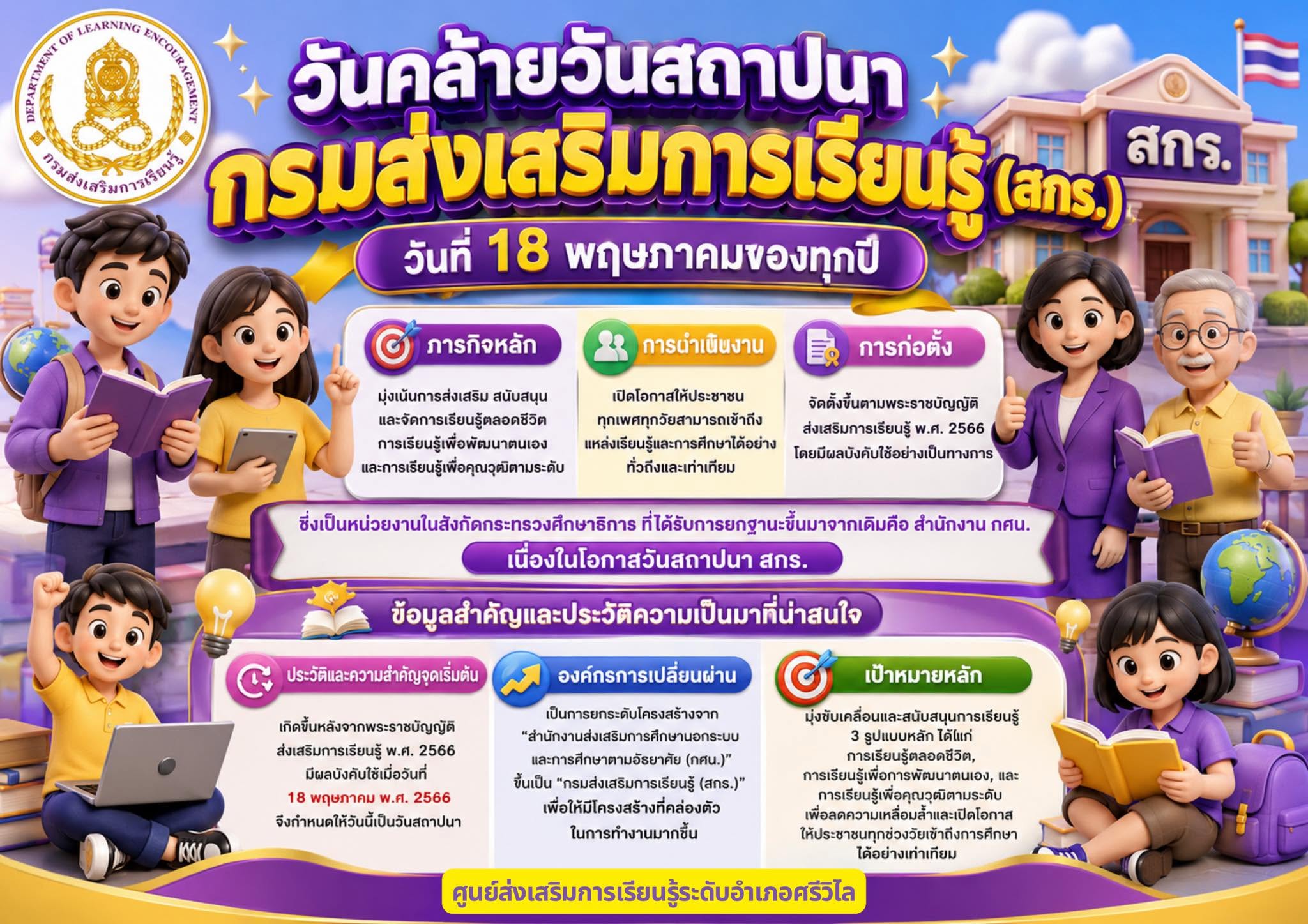 จัดกิจกรรมส่งเสริมการอ่านออนไลน์ เนื่องในวันคล้ายวันสถาปนากรมส่งเสริมการเรียนรู้