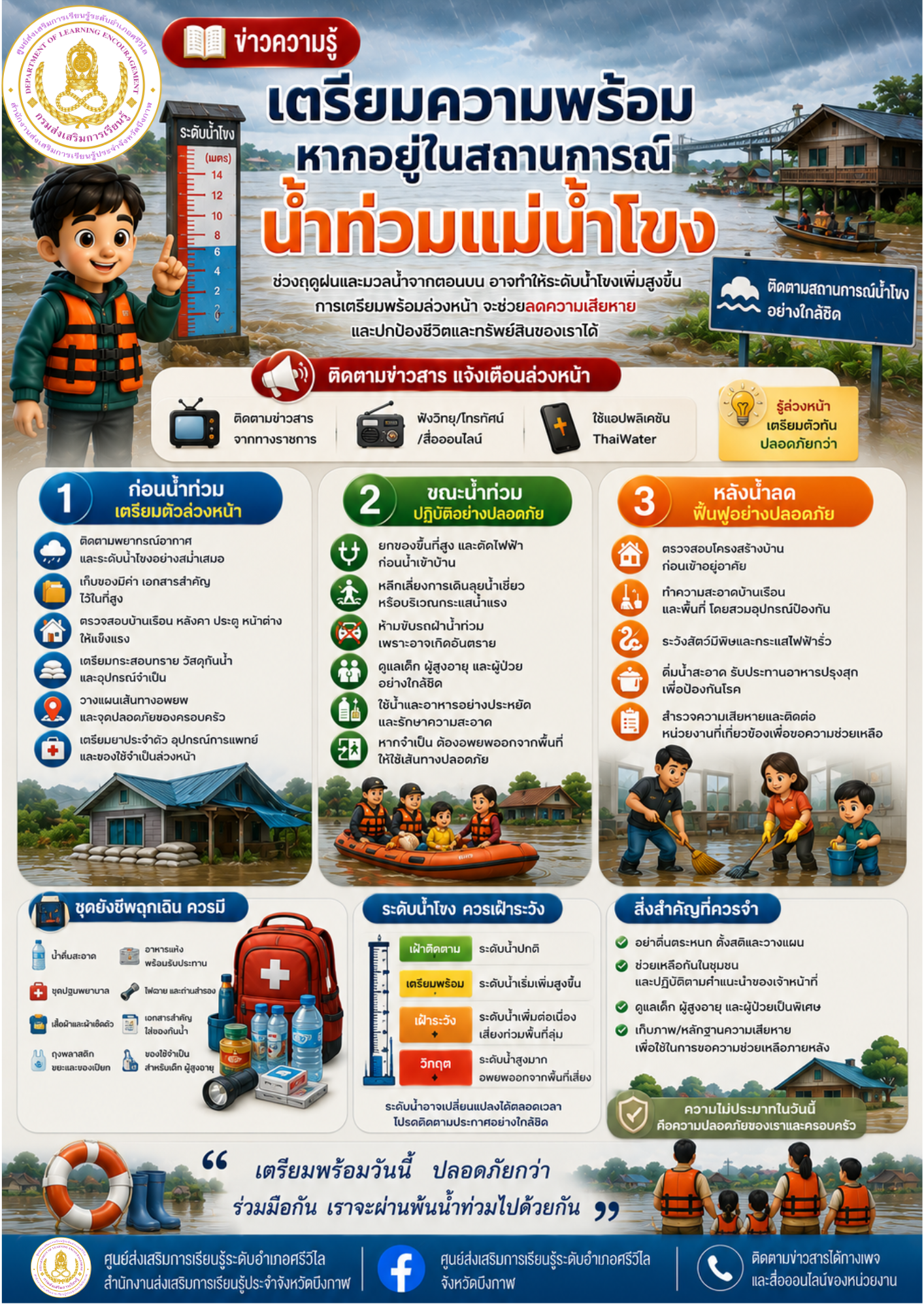 เตรียมความพร้อม หากอยู่ในสถานการณ์น้ำท่วมแม่น้ำโขง