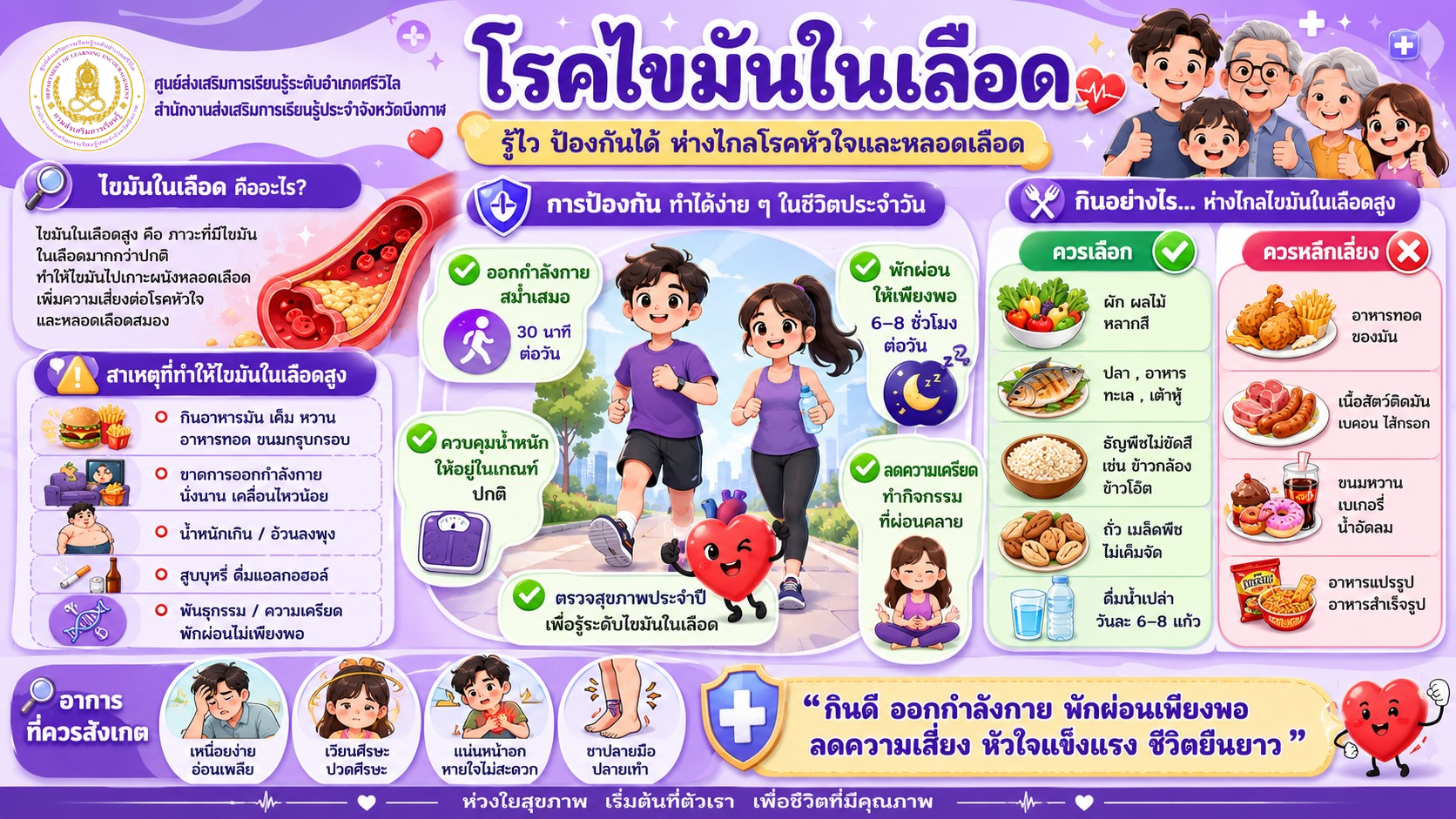 ไขมันในเลือด ความดันโลหิตสูง