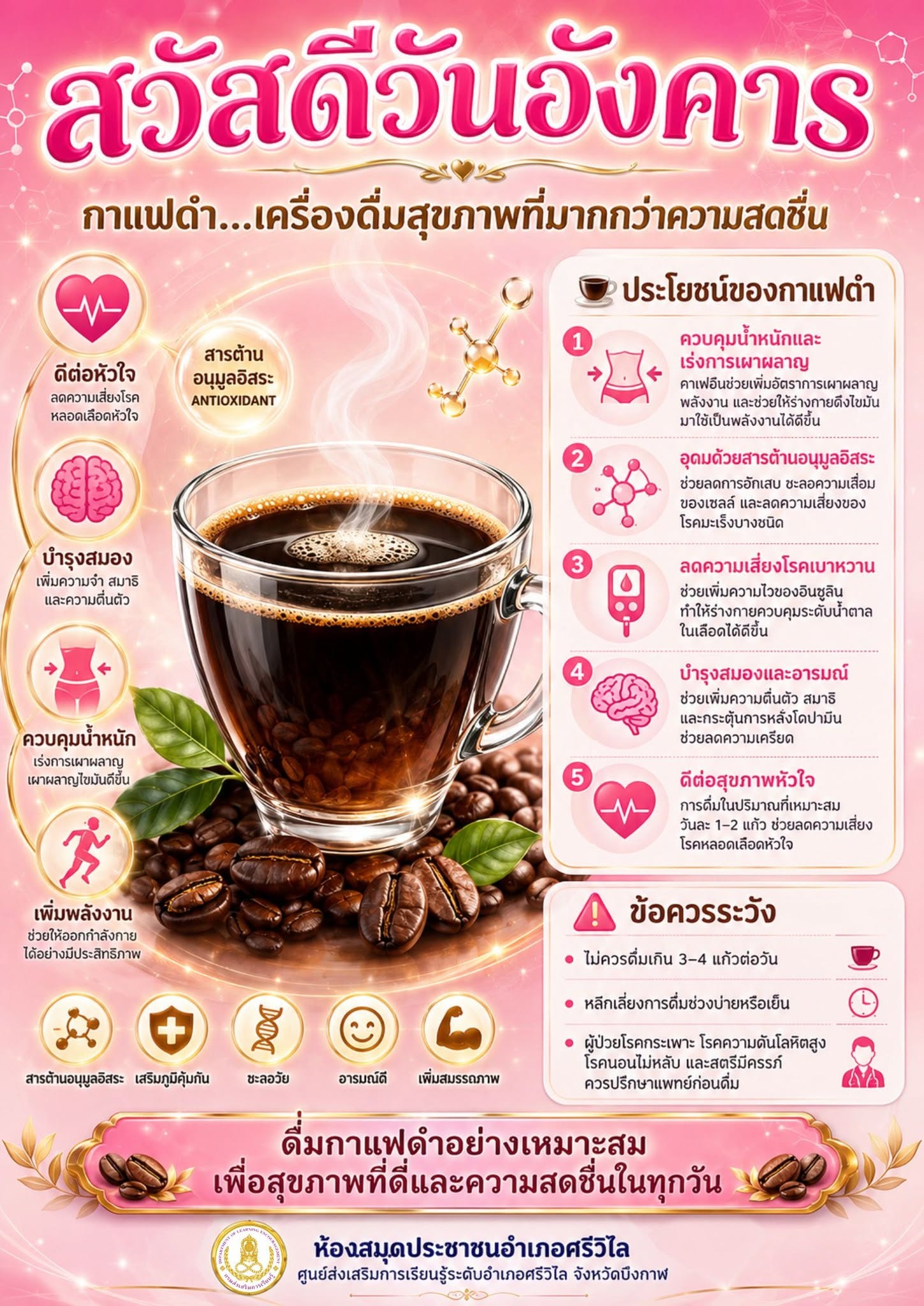 ภาพปก ประโยชน์ของกาแฟดำ