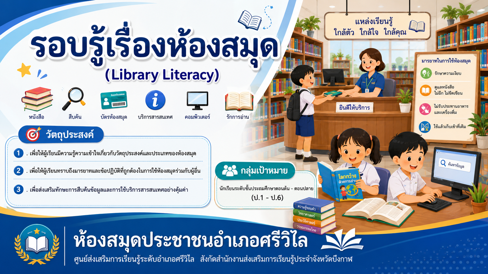 รอบรู้เรื่องห้องสมุด (Library Literacy)