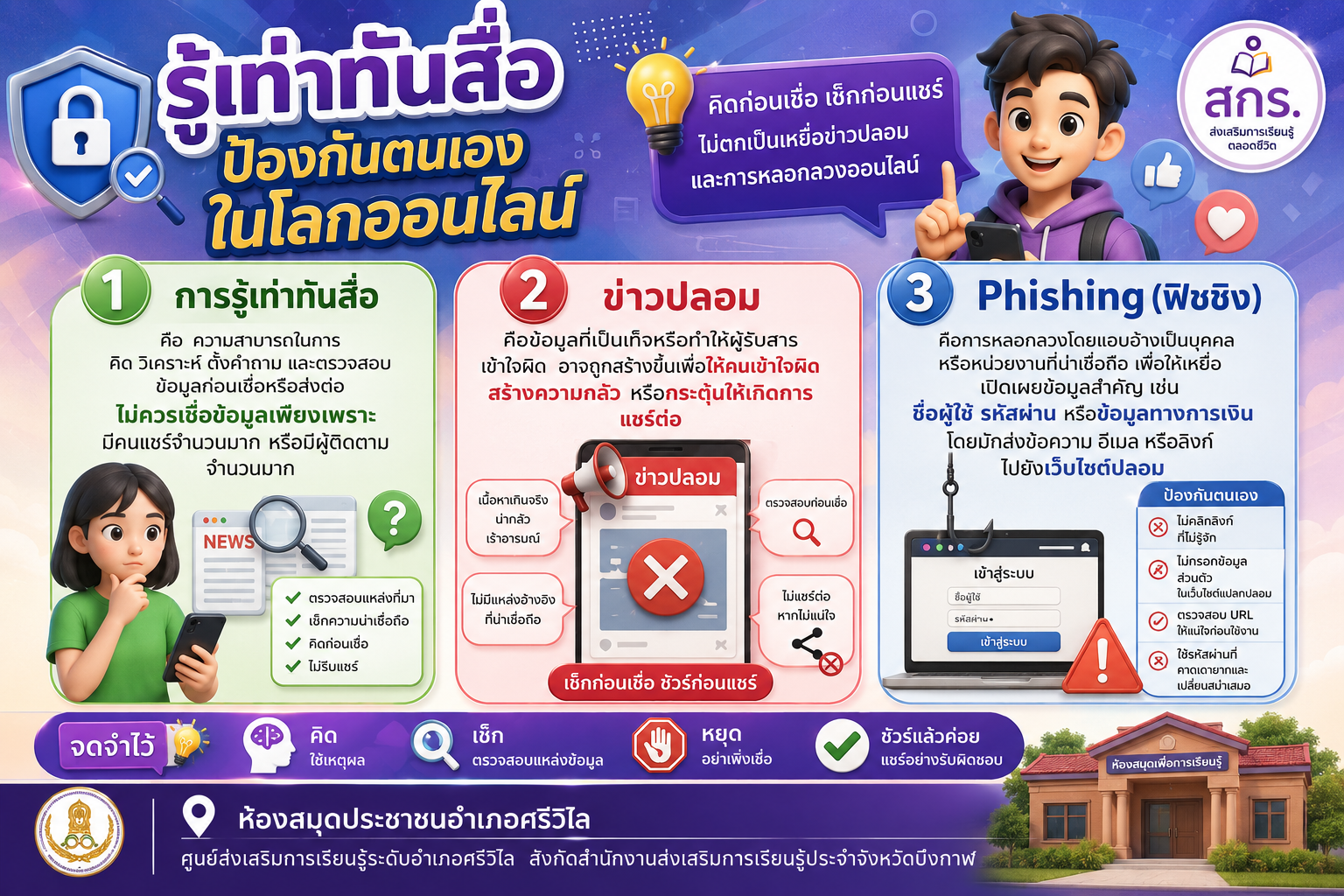 รู้ทันก่อนแชร์: ทักษะรู้เท่าทันสื่อในชีวิตประจำวัน